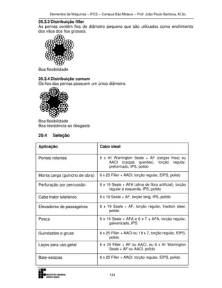 Elementos de Máquinas – IFES – Campus São Mateus – Prof. João Paulo Barbosa, M.Sc.
164
20.3.3 Distribuição filler
As pernas contém fios de diâmetro pequeno que são utilizados como enchimento
dos vãos dos fios grossos.
Boa flexibilidade
20.3.4 Distribuição comum
Os fios das pernas possuem um único diâmetro.
Boa flexibilidade
Boa resistência ao desgaste
20.4 Seleção
Aplicação Cabo ideal
Pontes rolantes 6 x 41 Warrington Seale + AF (cargas frias) ou
AACI (cargas quentes), torção regular,
preformado, IPS, polido
Monta carga (guincho de obra) 6 x 25 Filler + AACI, torção regular, EIPS, polido
Perfuração por percussão 6 x 19 Seale + AFA (alma de fibra artificial), torção
regular à esquerda, IPS, polido
Cabo trator teleférico 6 x 19 Seale + AF, torção lang, IPS, polido
Elevadores de passageiros 8 x 19 Seale + AF, torção regular, traction steel,
polido
Pesca 6 x 19 Seale + AFA e 6 x 7 + AFA, torção regular,
galvanizado, IPS
Guindastes e gruas 6 x 25 Filler + AACI ou 19 x 7, torção regular, EIPS,
polido
Laços para uso geral 6 x 25 Filler + AF ou AACI, ou 6 x 41 Warrington
Seale + AF ou AACI, polido
Bate-estacas 6 x 25 Filler + AACI, torção regular, EIPS, polido
 