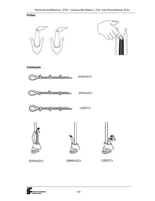 Elementos de Máquinas – IFES – Campus São Mateus – Prof. João Paulo Barbosa, M.Sc.
167
Polias
Instalação
 