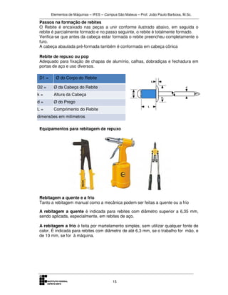 Elementos de Máquinas – IFES – Campus São Mateus – Prof. João Paulo Barbosa, M.Sc.
15
Passos na formação de rebites
O Rebite é encaixado nas peças a unir conforme ilustrado abaixo, em seguida o
rebite é parcialmente formado e no passo seguinte, o rebite é totalmente formado.
Verifica-se que antes da cabeça estar formada o rebite preencheu completamente o
furo.
A cabeça abaulada pré-formada também é conformada em cabeça cônica
Rebite de repuxo ou pop
Adequado para fixação de chapas de alumínio, calhas, dobradiças e fechadura em
portas de aço e uso diversos.
D1 = Ø do Corpo do Rebite
D2 = Ø da Cabeça do Rebite
k = Altura da Cabeça
d = Ø do Prego
L = Comprimento do Rebite
dimensões em milímetros
Equipamentos para rebitagem de repuxo
Rebitagem a quente e a frio
Tanto a rebitagem manual como a mecânica podem ser feitas a quente ou a frio
A rebitagem a quente é indicada para rebites com diâmetro superior a 6,35 mm,
sendo aplicada, especialmente, em rebites de aço.
A rebitagem a frio é feita por martelamento simples, sem utilizar qualquer fonte de
calor. É indicada para rebites com diâmetro de até 6,3 mm, se o trabalho for mão, e
de 10 mm, se for à máquina.
 