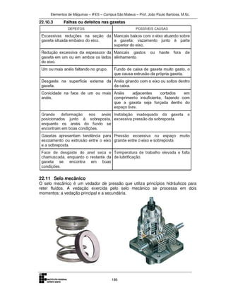 Elementos de Máquinas – IFES – Campus São Mateus – Prof. João Paulo Barbosa, M.Sc.
186
22.10.3 Falhas ou defeitos nas gaxetas
22.11 Selo mecânico
O selo mecânico é um vedador de pressão que utiliza princípios hidráulicos para
reter fluidos. A vedação exercida pelo selo mecânico se processa em dois
momentos: a vedação principal e a secundária.
 