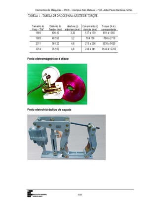 Elementos de Máquinas – IFES – Campus São Mateus – Prof. João Paulo Barbosa, M.Sc.
191
Freio eletromagnético à disco
Freio eletrohidráulico de sapata
 
