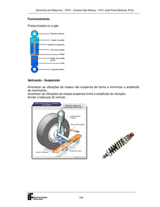 Elementos de Máquinas – IFES – Campus São Mateus – Prof. João Paulo Barbosa, M.Sc.
194
Funcionamento
Pressurizados ou a gás
Aplicação - Suspensão
Amortecer as vibrações da massa não suspensa de forma a minimizar a amplitude
de movimento;
amortecer as vibrações da massa suspensa limita a amplitude de vibração;
Anular o balouçar do veículo.
 
