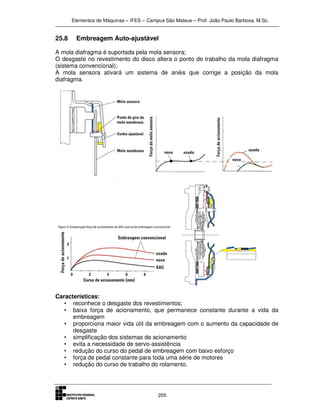 Elementos de Máquinas – IFES – Campus São Mateus – Prof. João Paulo Barbosa, M.Sc.
205
25.8 Embreagem Auto-ajustável
A mola diafragma é suportada pela mola sensora;
O desgaste no revestimento do disco altera o ponto de trabalho da mola diafragma
(sistema convencional);
A mola sensora ativará um sistema de anéis que corrige a posição da mola
diafragma.
Características:
• reconhece o desgaste dos revestimentos;
• baixa força de acionamento, que permanece constante durante a vida da
embreagem
• proporciona maior vida útil da embreagem com o aumento da capacidade de
desgaste
• simplificação dos sistemas de acionamento
• evita a necessidade de servo-assistência
• redução do curso do pedal de embreagem com baixo esforço
• força de pedal constante para toda uma série de motores
• redução do curso de trabalho do rolamento.
 