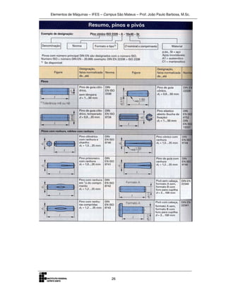 Elementos de Máquinas – IFES – Campus São Mateus – Prof. João Paulo Barbosa, M.Sc.
26
 
