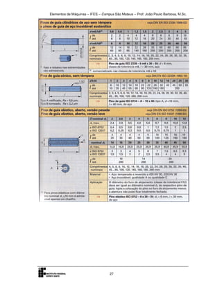 Elementos de Máquinas – IFES – Campus São Mateus – Prof. João Paulo Barbosa, M.Sc.
27
 