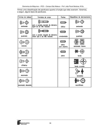 Elementos de Máquinas – IFES – Campus São Mateus – Prof. João Paulo Barbosa, M.Sc.
39
Vimos uma classificação de parafusos quanto à função que eles exercem. Veremos,
a seguir, alguns tipos de parafusos.
 