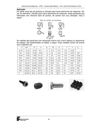 Elementos de Máquinas – IFES – Campus São Mateus – Prof. João Paulo Barbosa, M.Sc.
43
Aplicação
Em geral, esse tipo de parafuso é utilizado para travar elementos de máquinas. Por
ser um elemento utilizado para travar elementos de máquinas, esses parafusos são
fabricados com diversos tipos de pontas, de acordo com sua utilização. Veja a
seguir:
As medidas dos parafusos com sextavado interno com e sem cabeça e o alojamento
da cabeça, são especificadas na tabela, a seguir. Essa medidas variam de acordo
com o diâmetro (d).
 