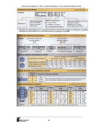 Elementos de Máquinas – IFES – Campus São Mateus – Prof. João Paulo Barbosa, M.Sc.
48
 