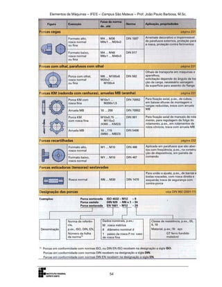 Elementos de Máquinas – IFES – Campus São Mateus – Prof. João Paulo Barbosa, M.Sc.
54
 