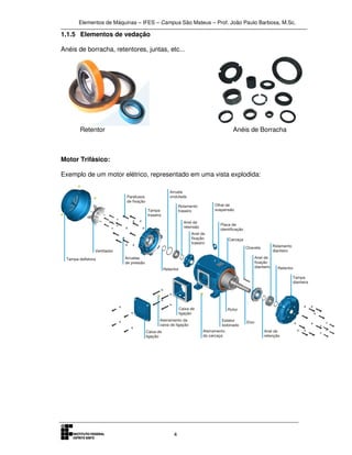 Elementos de Máquinas – IFES – Campus São Mateus – Prof. João Paulo Barbosa, M.Sc.
4
1.1.5 Elementos de vedação
Anéis de borracha, retentores, juntas, etc...
Retentor Anéis de Borracha
Motor Trifásico:
Exemplo de um motor elétrico, representado em uma vista explodida:
 