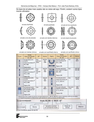 Elementos de Máquinas – IFES – Campus São Mateus – Prof. João Paulo Barbosa, M.Sc.
58
Os tipos de arruelas mais usados são os vistos até aqui. Porém, existem outros tipos
menos utilizados:
 