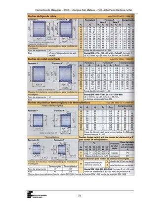 Elementos de Máquinas – IFES – Campus São Mateus – Prof. João Paulo Barbosa, M.Sc.
79
 