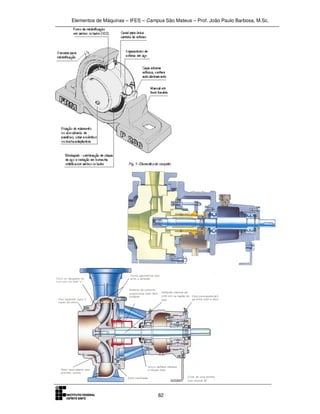 Elementos de Máquinas – IFES – Campus São Mateus – Prof. João Paulo Barbosa, M.Sc.
82
 