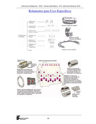 Elementos de Máquinas – IFES – Campus São Mateus – Prof. João Paulo Barbosa, M.Sc.
86
 