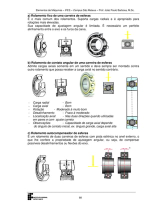Elementos de Máquinas – IFES – Campus São Mateus – Prof. João Paulo Barbosa, M.Sc.
88
a) Rolamento fixo de uma carreira de esferas
É o mais comum dos rolamentos. Suporta cargas radiais e é apropriado para
rotações mais elevadas.
Sua capacidade de ajustagem angular é limitada. É necessário um perfeito
alinhamento entre o eixo e os furos da caixa.
b) Rolamento de contato angular de uma carreira de esferas
Admite cargas axiais somente em um sentido e deve sempre ser montado contra
outro rolamento que possa receber a carga axial no sentido contrário.
- Carga radial - Bom
- Carga axial - Bom
- Rotação - Moderado à muito bom
- Desalinhamento - Fraco à moderado
- Localização axial - Nas duas direções quando utilizadas
em pares e com ajuste correto
- Observações - Capacidade de carga axial depende
do ângulo de contato inicial, ex. ângulo grande, carga axial alta
c) Rolamento autocompensador de esferas
É um rolamento de duas carreiras de esferas com pista esférica no anel externo, o
que lhe confere a propriedade de ajustagem angular, ou seja, de compensar
possíveis desalinhamentos ou flexões do eixo.
 