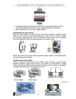 Elementos de Máquinas – IFES – Campus São Mateus – Prof. João Paulo Barbosa, M.Sc.
90
O desalinhamento permissível dos rolamentos autocompensadores de rolos
variam dependendo do tamanho, série e cargas aplicadas no rolamento.
Aproximadamente 1°à 2.5°com cargas médias.
g) Rolamento de rolos cônicos
Além de cargas radiais, os rolamentos de rolos cônicos também suportam cargas
axiais em um sentido. Os anéis são separáveis. O anel interno e o externo podem
ser montados separadamente. Como só admitem cargas axiais em um sentido,
torna-se necessário montar os anéis aos pares, um contra o outro.
NOTA: Os rolamentos de rolos cônicos suportam cargas radiais e axiais dependendo
da configuração de montagem.
h) Rolamento axial de esfera
Ambos os tipos de rolamento axial de esfera (escora simples e escora dupla)
admitem elevadas cargas axiais, porém, não podem ser submetidos a cargas
radiais. Para que as esferas sejam guiadas firmemente em suas pistas, é necessária
a atuação permanente de uma carga axial mínima.
 