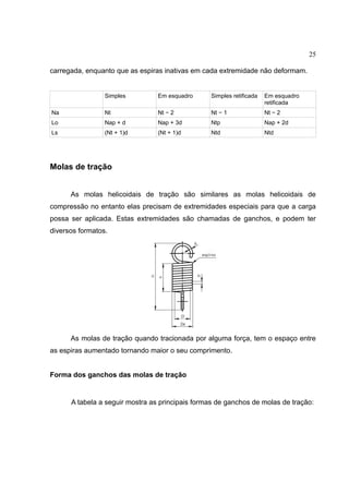25
carregada, enquanto que as espiras inativas em cada extremidade não deformam.
Simples Em esquadro Simples retificada Em esquadro
retificada
Na Nt Nt − 2 Nt − 1 Nt − 2
Lo Nap + d Nap + 3d Ntp Nap + 2d
Ls (Nt + 1)d (Nt + 1)d Ntd Ntd
Molas de tração
As molas helicoidais de tração são similares as molas helicoidais de
compressão no entanto elas precisam de extremidades especiais para que a carga
possa ser aplicada. Estas extremidades são chamadas de ganchos, e podem ter
diversos formatos.
As molas de tração quando tracionada por alguma força, tem o espaço entre
as espiras aumentado tornando maior o seu comprimento.
Forma dos ganchos das molas de tração
A tabela a seguir mostra as principais formas de ganchos de molas de tração:
 