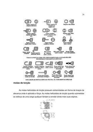 26
molas de torção
As molas helicoidais de torção possuem extremidades em forma de braços de
alavanca onde é aplicada a força. As molas helicoidais de torção quando submetidas
ao esforço de uma carga qualquer tendem a enrolar ainda mais suas espiras.
 