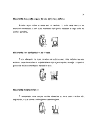 36
Rolamento de contato angular de uma carreira de esferas
Admite cargas axiais somente em um sentido, portanto, deve sempre ser
montado contraposto a um outro rolamento que possa receber a carga axial no
sentido contrário.
Rolamento auto compensador de esferas
É um rolamento de duas carreiras de esferas com pista esférica no anel
externo, o que lhe confere a propriedade de ajustagem angular, ou seja, compensar
possíveis desalinhamentos ou flexões do eixo.
Rolamento de rolo cilíndrico
É apropriado para cargas radiais elevadas e seus componentes são
separáveis, o que facilita a montagem e desmontagem.
 