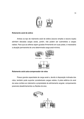 38
Rolamento axial de esfera
Ambos os tipo de rolamento axial de esfera (escora simples e escora dupla)
admitem elevadas cargas axiais, porém, não podem ser submetidos a cargas
radiais. Para que as esferas sejam guiadas firmemente em suas pistas, é necessária
a atuação permanente de uma determinada carga axial mínima.
Rolamento axial auto-compensador de rolos
Possui grande capacidade de carga axial e, devido à disposição inclinada dos
rolos, também pode suportar consideráveis cargas radiais. A pista esférica do anel
da caixa confere ao rolamento a propriedade de alinhamento angular, compensando
possíveis desalinhamentos ou flexões do eixo.
 