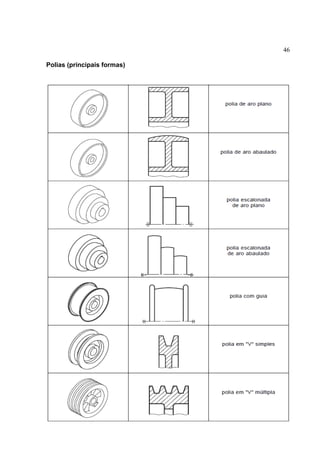 46
Polias (principais formas)
 