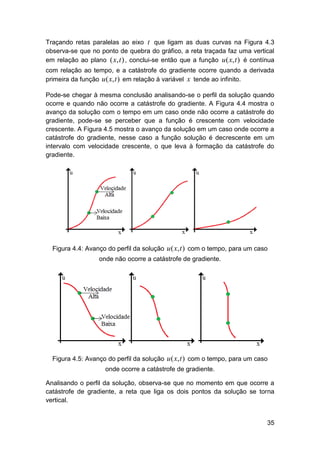 Traçando retas paralelas ao eixo t que ligam as duas curvas na Figura 4.3
observa-se que no ponto de quebra do gráfico, a reta traçada faz uma vertical
em relação ao plano ( x, t ) , conclui-se então que a função u ( x, t ) é contínua
com relação ao tempo, e a catástrofe do gradiente ocorre quando a derivada
primeira da função u ( x, t ) em relação à variável x tende ao infinito.
Pode-se chegar à mesma conclusão analisando-se o perfil da solução quando
ocorre e quando não ocorre a catástrofe do gradiente. A Figura 4.4 mostra o
avanço da solução com o tempo em um caso onde não ocorre a catástrofe do
gradiente, pode-se se perceber que a função é crescente com velocidade
crescente. A Figura 4.5 mostra o avanço da solução em um caso onde ocorre a
catástrofe do gradiente, nesse caso a função solução é decrescente em um
intervalo com velocidade crescente, o que leva à formação da catástrofe do
gradiente.

Figura 4.4: Avanço do perfil da solução u ( x, t ) com o tempo, para um caso
onde não ocorre a catástrofe de gradiente.

Figura 4.5: Avanço do perfil da solução u ( x, t ) com o tempo, para um caso
onde ocorre a catástrofe de gradiente.
Analisando o perfil da solução, observa-se que no momento em que ocorre a
catástrofe de gradiente, a reta que liga os dois pontos da solução se torna
vertical.

35

 