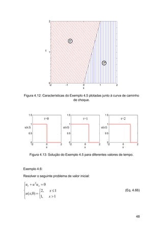 Figura 4.12: Características do Exemplo 4.5 plotadas junto à curva de caminho
de choque.

Figura 4.13: Solução do Exemplo 4.5 para diferentes valores de tempo.

Exemplo 4.6:
Resolver o seguinte problema de valor inicial:

ut  u 2u x  0

x 1

2,
u ( x,0)  1,
x 1



(Eq. 4.66)

48

 