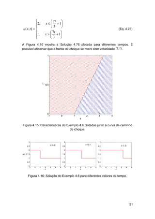 
2,

u ( x, t )  
1,



 7t

x    1
3

 7t

x    1
3


(Eq. 4.76)

A Figura 4.16 mostra a Solução 4.76 plotada para diferentes tempos. É
possível observar que a frente de choque se move com velocidade 7 / 3 .

Figura 4.15: Características do Exemplo 4.6 plotadas junto à curva de caminho
de choque.

Figura 4.16: Solução do Exemplo 4.6 para diferentes valores de tempo.

51

 