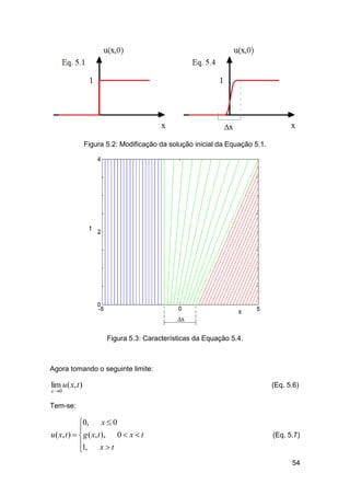 Figura 5.2: Modificação da solução inicial da Equação 5.1.

Figura 5.3: Características da Equação 5.4.

Agora tomando o seguinte limite:

lim u ( x, t )

 0

(Eq. 5.6)

Tem-se:

x0
0,

u ( x, t )   g ( x, t ), 0  x  t
1,
xt


(Eq. 5.7)

54

 