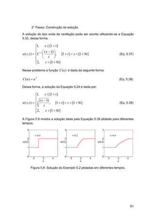 2° Passo: Construção da solução
A solução do tipo onda de rarefação pode ser escrita utilizando-se a Equação
5.33, dessa forma:

x  [1  t ]
1,

  ( x  1) 
u ( x, t )  C 1 
, [1  t ]  x  [1  8t ]
 t 

2,
x  [1  8t ]


(Eq. 5.37)

Nesse problema a função C (u ) é dada da seguinte forma:

C (u )  u 3

(Eq. 5.38)

Dessa forma, a solução da Equação 5.24 é dada por:

x  [1  t ]
1,

 ( x  1)
u ( x, t )  3
, [1  t ]  x  [1  8t ]
t

2,
x  [1  8t ]


(Eq. 5.39)

A Figura 5.8 mostra a solução dada pela Equação 5.39 plotada para diferentes
tempos.

Figura 5.8: Solução do Exemplo 5.2 plotadas em diferentes tempos.

61

 
