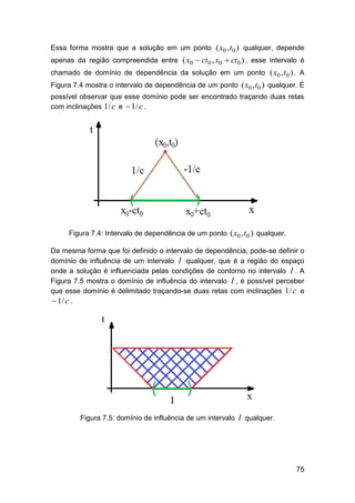 Essa forma mostra que a solução em um ponto ( x0 , t0 ) qualquer, depende
apenas da região compreendida entre ( x0  ct 0 , x0  ct 0 ) , esse intervalo é
chamado de domínio de dependência da solução em um ponto ( x0 , t0 ) . A
Figura 7.4 mostra o intervalo de dependência de um ponto ( x0 , t0 ) qualquer. É
possível observar que esse domínio pode ser encontrado traçando duas retas
com inclinações 1/ c e  1/ c .

Figura 7.4: Intervalo de dependência de um ponto ( x0 , t0 ) qualquer.
Da mesma forma que foi definido o intervalo de dependência, pode-se definir o
domínio de influência de um intervalo I qualquer, que é a região do espaço
onde a solução é influenciada pelas condições de contorno no intervalo I . A
Figura 7.5 mostra o domínio de influência do intervalo I , é possível perceber
que esse domínio é delimitado traçando-se duas retas com inclinações 1/ c e
 1/ c .

Figura 7.5: domínio de influência de um intervalo I qualquer.

75

 