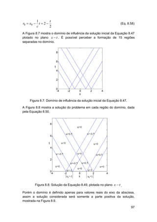 1
t
r8  x0  t  2 
c
2

(Eq. 8.58)

A Figura 8.7 mostra o domínio de influência da solução inicial da Equação 8.47
plotado no plano x  t . É possível perceber a formação de 15 regiões
separadas no domínio.

Figura 8.7: Domínio de influência da solução inicial da Equação 8.47.
A Figura 8.8 mostra a solução do problema em cada região do domínio, dada
pela Equação 8.50.

Figura 8.8: Solução da Equação 8.49, plotada no plano x  t .
Porém o domínio é definido apenas para valores reais do eixo da abscissa,
assim a solução considerada será somente a parte positiva da solução,
mostrada na Figura 8.9.
97

 