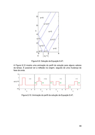 Figura 8.9: Solução da Equação 8.47.
A Figura 8.10 mostra uma animação do perfil da solução para alguns valores
de tempo. É possível ver a reflexão na origem, seguido de uma mudança de
fase da onda.

Figura 8.10: Animação do perfil da solução da Equação 8.47.

98

 