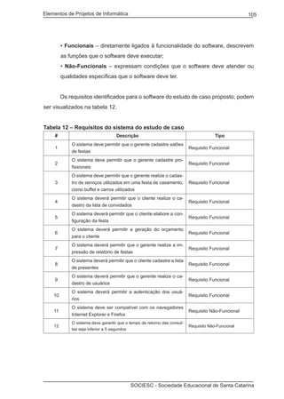 Elementos de Projetos de Informática 105
SOCIESC - Sociedade Educacional de Santa Catarina
• Funcionais – diretamente ligados à funcionalidade do software, descrevem
as funções que o software deve executar;
• Não-Funcionais – expressam condições que o software deve atender ou
qualidades específicas que o software deve ter.
	 Os requisitos identificados para o software do estudo de caso proposto, podem
ser visualizados na tabela 12.
Tabela 12 – Requisitos do sistema do estudo de caso
# Descrição Tipo
1
O sistema deve permitir que o gerente cadastre salões
de festas
Requisito Funcional
2
O sistema deve permitir que o gerente cadastre pro-
fissionais
Requisito Funcional
3
O sistema deve permitir que o gerente realize o cadas-
tro de serviços utilizados em uma festa de casamento,
como buffet e carros utilizados
Requisito Funcional
4
O sistema deverá permitir que o cliente realize o ca-
dastro da lista de convidados
Requisito Funcional
5
O sistema deverá permitir que o cliente elabore a con-
figuração da festa
Requisito Funcional
6
O sistema deverá permitir a geração do orçamento
para o cliente
Requisito Funcional
7
O sistema deverá permitir que o gerente realize a im-
pressão de relatório de festas
Requisito Funcional
8
O sistema deverá permitir que o cliente cadastre a lista
de presentes
Requisito Funcional
9
O sistema deverá permitir que o gerente realize o ca-
dastro de usuários
Requisito Funcional
10
O sistema deverá permitir a autenticação dos usuá-
rios
Requisito Funcional
11
O sistema deve ser compatível com os navegadores
Internet Explorer e Firefox
Requisito Não-Funcional
12
O sistema deve garantir que o tempo de retorno das consul-
tas seja inferior a 5 segundos
Requisito Não-Funcional
 