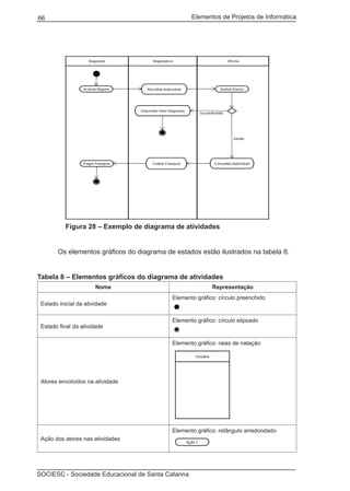 Elementos de Projetos de Informática66
SOCIESC - Sociedade Educacional de Santa Catarina
	 Figura 28 – Exemplo de diagrama de atividades
	 Os elementos gráficos do diagrama de estados estão ilustrados na tabela 8.
Tabela 8 – Elementos gráficos do diagrama de atividades
Nome Representação
Estado inicial da atividade
Elemento gráfico: círculo preenchido
Estado final da atividade
Elemento gráfico: círculo elipsado
Atores envolvidos na atividade
Elemento gráfico: raias de natação
Ação dos atores nas atividades
Elemento gráfico: retângulo arredondado
 