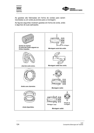 Espírito Santo
_________________________________________________________________________________________________
_________________________________________________________________________________________________
CST
124 Companhia Siderurgica de Tubarão
As gaxetas são fabricadas em forma de cordas para serem
recortadas ou em anéis já prontos para a montagem.
As figuras seguintes mostram gaxetas em forma de corda, anéis
e algumas de suas aplicações.
Corda em espiral.
O corte dos anéis seguem as
linhas traçadas. Montagem axial dos anéis
Anel de corte único. Montagem radial dos anéis.
Anéis com charneira.
Montagem radial.
Anéis bipartidos.
Montagem radial.
 
