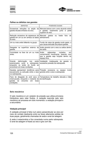 Espírito Santo
_________________________________________________________________________________________________
_________________________________________________________________________________________________
CST
126 Companhia Siderúrgica de Tubarão
Falhas ou defeitos nas gaxetas
DEFEITOS POSSÍVEIS CAUSAS
Excessivas reduções na seção da
gaxeta situada embaixo do eixo.
Mancais baixos com o eixo atuando sobre
a gaxeta; vazamento junto à parte
superior do eixo.
Redução excessiva da espessura da
gaxeta em um ou em ambos os lados
do eixo.
Mancais gastos ou haste fora de
alinhamento.
Um ou mais anéis faltando no grupo. Fundo de caixa de gaxeta muito gasto, o
que causa extrusão da própria gaxeta.
Desgaste na superfície externa da
gaxeta.
Anéis girando com o eixo ou soltos dentro
da caixa.
Conicidade na face de um ou mais
anéis.
Anéis adjacentes cortados em
comprimento insuficiente, fazendo com
que a gaxeta seja forçada dentro do
espaço livre.
Grande deformação nos anéis
posicionados junto à sobreposta,
enquanto os anéis do fundo se
encontram em boas condições.
Instalação inadequada da gaxeta e
excessiva pressão da sobreposta.
Gaxetas apresentam tendência para
escoamento ou extrusão entre o eixo
e a sobreposta.
Pressão excessiva ou espaço muito
grande entre o eixo e sobreposta.
Face de desgaste do anel seca e
chamuscada, enquanto o restante da
gaxeta se encontra em boas
condições.
Temperatura de trabalho elevada e falta
de lubrificação.
Selo mecânico
O selo mecânico é um vedador de pressão que utiliza princípios
hidráulicos para reter fluidos. A vedação exercida pelo selo
mecânico se processa em dois momentos: a vedação principal e
a secundária.
Vedação principal
A vedação principal é feita num plano perpendicular ao eixo por
meio do contato deslizante entre as faces altamente polidas de
duas peças, geralmente chamadas de sede e anel de selagem.
A sede é estacionária e fica conectada numa parte sobreposta.
O anel de selagem é fixado ao eixo e gira com ele.
 