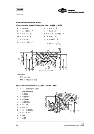 Espírito Santo
_________________________________________________________________________________________________
_________________________________________________________________________________________________
CST
20 Companhia Siderúrgica de Tubarão
Principais sistemas de roscas
Rosca métrica de perfil triangular ISO - ABNT - NB97
d = nominal
d1 = d - 1,2268 . P
he = 0,61343 . P
rre = 0,14434 . P
D = d ÷ 2a
D1 = d - 1,0825 . P
h1 = 0,5413 . P
rri = 0,063 . P
d2 e D2 = d - 0,64953 . P
A = 0,045 . P
H = 0,86603 . P
i = tg ∝ =
P
dπ . 1
Designação
. M10 (normal)
. M20 x 1,5 (passo fino)
Rosca americana normal NC ISO - ABNT - NB97
P = 1” ÷ número de filetes
por polegada
H = 0,866p
he = 0,6495p
h = 0,6134p
h1 = 0,54125p
d1 = d - 2he
d2 = d - he
D = d + 0,2222he
D1 = d - 1,7647
e1 = p/8
e2 = p/24
 