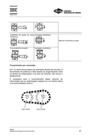 Espírito Santo
_________________________________________________________________________________________________
_________________________________________________________________________________________________
SENAI
Departamento Regional do Espírito Santo 47
superfície de ajuste do eixo
excêntrica
montagem excêntrica
falta de movimento circular
furo excêntrico da polia montagem excêntrica
Transmissão por correntes
Um ou vários eixos podem ser acionados através de corrente. A
transmissão de potência é feita através do engrenamento entre
os dentes da engrenagem e os elos da corrente; não ocorre o
deslizamento.
É necessário para o funcionamento desse conjunto de
transmissão que as engrenagens estejam em um mesmo plano
e os eixos paralelos entre si.
roda motora roda movida
 