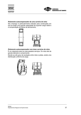 Espírito Santo
_________________________________________________________________________________________________
_________________________________________________________________________________________________
SENAI
Departamento Regional do Espirito Santo 57
Rolamento autocompensador de uma carreira de rolos
Seu emprego é particularmente indicado para construções em
que se exige uma grande capacidade de suportar carga radial e
a compensação de falhas de alinhamento.
Rolamento autocompensador com duas carreiras de rolos
É um rolamento para os mais pesados serviços. Os rolos são de
grande diâmetro e comprimento.
Devido ao alto grau de oscilação entre rolos e pistas, existe uma
distribuição uniforme de carga.
 