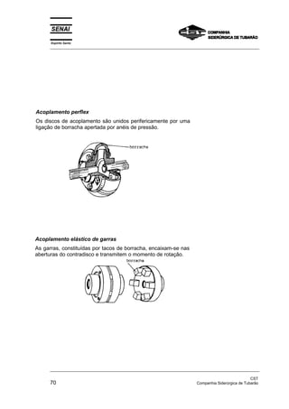 Acoplamento elástico de garras
As garras, constituídas por tacos de borracha, encaixam-se nas
aberturas do contradisco e transmitem o momento de rotação.
Acoplamento perflex
Os discos de acoplamento são unidos perifericamente por uma
ligação de borracha apertada por anéis de pressão.
Espírito Santo
_________________________________________________________________________________________________
_________________________________________________________________________________________________
CST
70 Companhia Siderúrgica de Tubarão
 