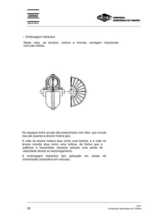 Os espaços entre as pás são preenchidos com óleo, que circula
nas pás quando a árvore motora gira.
A roda na árvore motora atua como uma bomba, e a roda na
árvore movida atua como uma turbina, de forma que a
potência é transmitida, havendo sempre uma perda de
velocidade devido ao escorregamento.
A embreagem hidráulica tem aplicação em caixas de
transmissão automática em veículos.
Espírito Santo
_________________________________________________________________________________________________
_________________________________________________________________________________________________
CST
80 Companhia Siderúrgica de Tubarão
Neste caso, as árvores, motora e movida, carregam impulsores
com pás radiais.
• Embreagem hidráulica
 