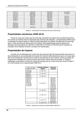 Apostila de Eletrodos Revestidos
24
E7010-A1 E8018-B2 E9015-B3L E11018-M
E7011-A1 E8018-B2L E9016-B3 E12018-M
E7015-A1 E8015-B4L E9018-B3 ---
E7016-A1 E8016-B5 E9018-B3L EXX10-G
E7018-A1 E8016-C1 E9015-D1 EXX11-G
E7020-A1 E8018-C1 E9018-D1 EXX13-G
E7027-A1 E8016-C2 E9018-M EXX15-G
--- E8018-C2 --- EXX16-G
E8016-B1 E8016-C3 E10015-D2 EXX18-G
E8018-B1 E8018-C3 E10016-D2 E7020-G
E8015-B2L --- E10018-D2 ---
E8016-B2 E9015-B3 E10018-M ---
Tabela IX - Classificação dos eletrodos para aços de baixa liga.
Propriedades mecânicas (AWS A5.5)
Tendo em vista que muitos aços de baixa liga necessitam de algum tipo de tratamento térmico
para aliviar as tensões internas originadas pelo processo de soldagem, a especificação AWS requer
a realização de alguns testes no metal de solda depositado da maioria dos eletrodos de baixa liga
após o corpo de prova ter sofrido alívio de tensões. Essa especificação permite apenas aos
eletrodos dos tipos E8016-C3, E8018-C3, E9018-M, E11018-M e E12018-M serem testados na
condição como soldados durante o processo de classificação.
Propriedades de impacto
Levando em consideração que muitos dos aços de baixa liga são desenvolvidos para serviço a
baixa temperatura, as propriedades de impacto do metal de solda selecionado para unir esses aços
são muito importantes. Exceto para os tipos já mencionados no item anterior, todos os ensaios de
impacto são realizados em corpos de prova que tenham sofrido alívio de tensões. A Tabela X
estabelece os requisitos mínimos de valores de energia para os corpos de prova do tipo Charpy-V
em conformidade com a especificação AWS A5.5.
COMO SOLDADO
REQUISITO MÉDIO
MÍNIMO
ALÍVIO DE
TENSÕES
E7018-W1
E7018-W2
27 J @ -18°C
E7010-P1
E8010-P1
27 J @ -29°C
E8016-C3
E8018-C3
27 J @ -40°C
E7018-C3L
E8016-C4
E8018-Cr
E9018-M
E10018-M
E11018-M
E12018-M
27 J @ -51°C
E8016-D3
E8018-D1
E8018-D3
E9015-D1
E9018-D1
E9018-D3
E10015-D2
E10016-D2
E10018-D2
27 J @ -59°C
E8016-C1
E8018-C1
27 J @ -73°C
E7015-C1L
E7016-C1L
E7018-C1L
E8016-C2
E8018-C2
27 J @ -101°C
E7015-C2L
E7016-C2L
E7018-C2L
27 J @ -115°C E9015-C5L
Tabela X - Requisitos de impacto da especificação AWS A5.5.
 