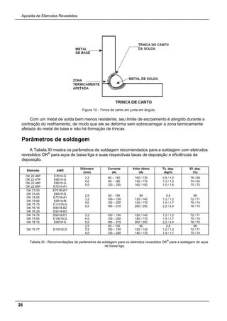 Apostila de Eletrodos Revestidos
26
Figura 10 - Trinca de canto em junta em ângulo.
Com um metal de solda bem menos resistente, seu limite de escoamento é atingido durante a
contração do resfriamento, de modo que ele se deforma sem sobrecarregar a zona termicamente
afetada do metal de base e não há formação de trincas.
Parâmetros de soldagem
A Tabela XI mostra os parâmetros de soldagem recomendados para a soldagem com eletrodos
revestidos OK®
para aços de baixa liga e suas respectivas taxas de deposição e eficiências de
deposição.
Eletrodo AWS
Diâmetro
(mm)
Corrente
(A)
Valor ótimo
(A)
Tx. dep.
(kg/h)
Ef. dep.
(%)
OK 22.46P
OK 22.47P
OK 22.48P
OK 22.85P
E7010-G
E8010-G
E9010-G
E7010-A1
3,2
4,0
5,0
80 – 140
90 – 180
120 – 250
100 / 130
140 / 170
160 / 190
0,9 / 1,0
1,3 / 1,3
1,5 / 1,6
76 / 69
74 / 64
75 / 70
OK 73.03
OK 73.45
OK 74.55
OK 75.60
OK 75.75
OK 76.18
OK 76.28
E7018-W1
E8018-G
E7018-A1
E9018-M
E11018-G
E8018-B2
E9018-B3
2,5
3,2
4,0
5,0
65 – 105
100 – 150
130 – 200
185 – 270
90
120 / 140
140 / 170
200 / 250
0,8
1,2 / 1,2
1,4 / 1,7
2,2 / 2,4
66
72 / 71
75 / 74
76 / 75
OK 74.75
OK 75.65
OK 78.15
E9018-D1
E10018-G
E9018-G
3,2
4,0
5,0
100 – 150
130 – 200
185 – 270
120 / 140
140 / 170
200 / 250
1,2 / 1,2
1,4 / 1,7
2,2 / 2,4
72 / 71
75 / 74
76 / 75
OK 75.77 E12018-G
2,5
3,2
4,0
65 – 105
100 – 150
130 – 200
90
120 / 140
140 / 170
0,8
1,2 / 1,2
1,4 / 1,7
66
72 / 71
75 / 74
Tabela XI - Recomendações de parâmetros de soldagem para os eletrodos revestidos OK
®
para a soldagem de aços
de baixa liga.
 