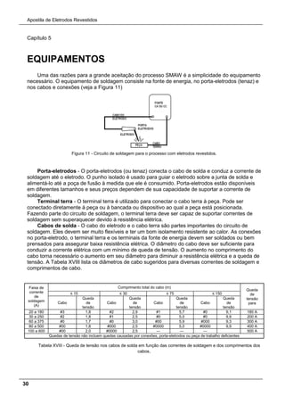 Apostila de Eletrodos Revestidos
30
Capítulo 5
EQUIPAMENTOS
Uma das razões para a grande aceitação do processo SMAW é a simplicidade do equipamento
necessário. O equipamento de soldagem consiste na fonte de energia, no porta-eletrodos (tenaz) e
nos cabos e conexões (veja a Figura 11)
Figura 11 - Circuito de soldagem para o processo com eletrodos revestidos.
Porta-eletrodos - O porta-eletrodos (ou tenaz) conecta o cabo de solda e conduz a corrente de
soldagem até o eletrodo. O punho isolado é usado para guiar o eletrodo sobre a junta de solda e
alimentá-lo até a poça de fusão à medida que ele é consumido. Porta-eletrodos estão disponíveis
em diferentes tamanhos e seus preços dependem de sua capacidade de suportar a corrente de
soldagem.
Terminal terra - O terminal terra é utilizado para conectar o cabo terra à peça. Pode ser
conectado diretamente à peça ou à bancada ou dispositivo ao qual a peça está posicionada.
Fazendo parte do circuito de soldagem, o terminal terra deve ser capaz de suportar correntes de
soldagem sem superaquecer devido à resistência elétrica.
Cabos de solda - O cabo do eletrodo e o cabo terra são partes importantes do circuito de
soldagem. Eles devem ser muito flexíveis e ter um bom isolamento resistente ao calor. As conexões
no porta-eletrodo, o terminal terra e os terminais da fonte de energia devem ser soldados ou bem
prensados para assegurar baixa resistência elétrica. O diâmetro do cabo deve ser suficiente para
conduzir a corrente elétrica com um mínimo de queda de tensão. O aumento no comprimento do
cabo torna necessário o aumento em seu diâmetro para diminuir a resistência elétrica e a queda de
tensão. A Tabela XVIII lista os diâmetros de cabo sugeridos para diversas correntes de soldagem e
comprimentos de cabo.
Faixa de
corrente
de
soldagem
(A)
Comprimento total do cabo (m)
Queda
de
tensão
para
≤ 15 ≤ 30 ≤ 75 ≤ 150
Cabo
Queda
de
tensão
Cabo
Queda
de
tensão
Cabo
Queda
de
tensão
Cabo
Queda
de
tensão
20 a 180 #3 1,8 #2 2,9 #1 5,7 #0 9,1 180 A
30 a 250 #2 1,8 #1 2,5 #0 5,0 #0 9,9 200 A
60 a 375 #0 1,7 #0 3,0 #00 5,9 #000 9,3 300 A
80 a 500 #00 1,8 #000 2,5 #0000 5,0 #0000 9,9 400 A
100 a 600 #00 2,0 #0000 2,5 --- --- --- 500 A
Quedas de tensão não incluem quedas causadas por conexões, porta-eletrodos ou peça de trabalho deficientes
Tabela XVIII - Queda de tensão nos cabos de solda em função das correntes de soldagem e dos comprimentos dos
cabos.
 
