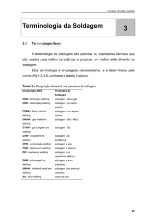Processo eletrodo revestido
19
Terminologia da Soldagem 3
3.1 Terminologia Geral
A terminologia da soldagem são palavras ou expressões técnicas que
são usadas para melhor caracterizar e propiciar um melhor entendimento na
soldagem.
Esta terminologia é empregada nacionalmente, e é determinada pela
norma AWS A 3.0, conforme a tabela 3 abaixo.
Tabela 3 – Designação abreviada dos processos de soldagem
Designação AWS Processos de
Soldagem
EGW- electrogas welding soldagem eletro-gás
ESW - electroslag welding soldagem por eletro-
escória
FCAW – flux cored arc
welding
soldagem com arame
tubular
GMAW - gas metal arc
welding
soldagem MIG / MAG
GTAW - gas tungsten arc
welding
soldagem TIG
OAW - oxyacetylene
welding
soldagem oxi-
acetilênica
OFW - oxyfuel gas welding soldagem a gás
PAW - plasma arc welding soldagem a plasma
RW - resistance welding soldagem por
resistência elétrica
SAW - submerged arc
welding
soldagem a arco
submerso
SMAW - shielded metal are
welding
soldagem com eletrodo
revestido
Sw - stud welding solda de pino
 