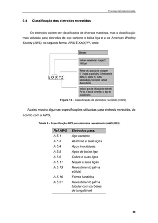 Processo eletrodo revestido
38
6.4 Classificação dos eletrodos revestidos
Os eletrodos podem ser classificados de diversas maneiras, mas a classificação
mais utilizada para eletrodos de aço carbono e baixa liga é a da American Welding
Society (AWS), na seguinte forma, AWS E XX(X)YY, onde:
Figura 18 – Classificação de eletrodos revestido (AWS)
Abaixo mostra algumas especificações utilizadas para eletrodo revestido, de
acordo com a AWS.
Tabela 5 – Especificação AWS para eletrodos revestimento (AWS,2003)
Ref.AWS Eletrodos para:
A 5.1 Aço carbono
A 5.3 Alumínio e suas ligas
A 5.4 Aços inoxidáveis
A 5.5 Aços de baixa liga
A 5.6 Cobre e suas ligas
A 5.11 Níquel e suas ligas
A 5.13 Revestimento (alma
sólida)
A 5.15 Ferros fundidos
A 5.21 Revestimento (alma
tubular com carbetos
de tungstênio)
 