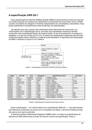 Eletrodos Revestidos OK
®
11
A especificação AWS A5.1
Essa especificação da American Welding Society (AWS) foi desenvolvida ao longo dos anos por
um comitê composto de membros que representam os fabricantes de consumíveis, como a ESAB,
usuários da indústria de soldagem e membros independentes de universidades e laboratórios. Essa
equipe equilibrada é necessária para evitar tendências nas especificações.
Os eletrodos para aços carbono são classificados pelos fabricantes de consumíveis, em
conformidade com a especificação acima, com base nas propriedades mecânicas (também
conhecidas como propriedades físicas) do metal de solda, no tipo de revestimento, na posição de
soldagem, e no tipo de corrente (CA ou CC). O sistema de classificação é elaborado para fornecer
certas informações sobre o eletrodo e o metal de solda depositado. O significado das designações
da AWS é mostrado na Figura 4 e na Tabela II.
Figura 4 - Classificação de eletrodos revestidos para aços carbono.
Classe Corrente Arco Penetração Revestimento-escória Pó de ferro
EXX10 CC+ agressivo profunda celulósico-sódio 0-10%
EXX11 CA/CC+ agressivo profunda celulósico-potássio 0
EXX12 CA/CC- médio média rutílico - sódio 0-10%
EXX13 CA/CC-/CC+ suave leve rutílico - potássio 0-10%
EXX14 CA/CC-/CC+ suave leve rutílico - pó de ferro 25-40%
EXX15 CC+ médio média baixo hidrogênio - sódio 0
EXX16 CA/CC+ médio média baixo hidrogênio - potássio 0
EXX18 CA/CC+ médio média baixo hidrogênio - pó de ferro 25-40%
EXX20 CA/CC­ médio média óxido de ferro - sódio 0
EXX22 CA/CC-/CC+ médio média óxido de ferro - sódio 0
EXX24 CA/CC-/CC+ suave leve rutílico - pó de ferro 50%
EXX27 CA/CC-/CC+ médio média óxido de ferro - pó de ferro 50%
EXX28 CA/CC+ médio média baixo hidrogênio - pó de ferro 50%
EXX48 CA/CC+ médio média baixo hidrogênio - pó de ferro 25-40%
O percentual de pó de ferro é baseado na massa do revestimento
Tabela II -Classificação dos eletrodos para aços carbono.
Essas classificações — em conformidade com a especificação AWS A5.1 — são determinadas
pelo fabricante de eletrodos de acordo com os resultados dos testes. A American Welding Society
não aprova nem reprova eletrodos.
A American Society of Mechanical Engineers (ASME) utiliza na íntegra as especificações de
eletrodos da AWS adicionando as letras SF antes do número da especificação. Então, a
 