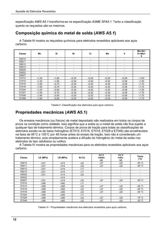 Apostila de Eletrodos Revestidos
12
especificação AWS A5.1 transforma-se na especificação ASME SFA5.1. Tanto a classificação
quanto os requisitos são os mesmos.
Composição química do metal de solda (AWS A5.1)
A Tabela III mostra os requisitos químicos para eletrodos revestidos aplicáveis aos aços
carbono.
Tabela II -Classificação dos eletrodos para aços carbono.
Propriedades mecânicas (AWS A5.1)
Os ensaios mecânicos (ou físicos) de metal depositado são realizados em todos os corpos de
prova na condição como soldado. Isso significa que a solda ou o metal de solda não fica sujeito a
qualquer tipo de tratamento térmico. Corpos de prova de tração para todas as classificações de
eletrodos exceto os de baixo hidrogênio (E7015, E7016, E7018, E7028 e E7048) são envelhecidos
na faixa de 95°C a 105°C por 48 horas antes do ensaio de tração. Isso não é considerado um
tratamento térmico, pois simplesmente acelera a difusão do hidrogênio do metal de solda nos
eletrodos do tipo celulósico ou rutílico.
A Tabela IV mostra as propriedades mecânicas para os eletrodos revestidos aplicáveis aos aços
carbono.
Classe LE (MPa) LR (MPa) Al (%)
Ch V
média
(J)
Ch V
indiv.
(J)
Temp
(°C)
E6010 ≥331 ≥414 ≥22 ≥27 ≥20 -29 °C
E6011 ≥331 ≥414 ≥22 ≥27 ≥20 -29 °C
E6012 ≥331 ≥414 ≥17 - - -
E6013 ≥331 ≥414 ≥17 - - -
E6020 ≥331 ≥414 ≥22 - - -
E6022 - ≥414 - - - -
E6027 ≥331 ≥414 ≥22 ≥27 ≥20 -29 °C
E7014 ≥399 ≥482 ≥17 - - -
E7015 ≥399 ≥482 ≥22 ≥27 ≥20 -29 °C
E7016 ≥399 ≥482 ≥22 ≥27 ≥20 -29 °C
E7018 ≥399 ≥482 ≥22 ≥27 ≥20 -29 °C
E7024 ≥399 ≥482 ≥17 - - -
E7028 ≥399 ≥482 ≥22 ≥27 ≥20 -18 °C
E7048 ≥399 ≥482 ≥22 ≥27 ≥20 -29 °C
Tabela IV - Propriedades mecânicas dos eletrodos revestidos para aços carbono.
Classe Mn Si Ni Cr Mo V
Mn+Ni+
Cr+Mo+
V
E6010 - - - - - -
E6011 - - - - - -
E6012 - - - - - -
E6013 - - - - - -
E6020 - - - - - -
E6022 - - - - - -
E6027 - - - - - -
E7014 ≤1,25 ≤1,90 ≤0,30 ≤0,20 ≤0,30 ≤0,08 ≤1,50
E7015 ≤1,25 ≤1,90 ≤0,30 ≤0,20 ≤0,30 ≤0,08 ≤1,50
E7016 ≤1,60 ≤0,75 ≤0,30 ≤0,20 ≤0,30 ≤0,08 ≤1,75
E7018 ≤1,60 ≤0,75 ≤0,30 ≤0,20 ≤0,30 ≤0,08 ≤1,75
E7024 ≤1,25 ≤0,90 ≤0,30 ≤0,20 ≤0,30 ≤0,08 ≤1,50
E7027 ≤1,60 ≤0,75 ≤0,30 ≤0,20 ≤0,30 ≤0,08 ≤1,75
E7028 ≤1,60 ≤0,90 ≤0,30 ≤0,20 ≤0,30 ≤0,08 ≤1,75
E7048 ≤1,60 ≤0,90 ≤0,30 ≤0,20 ≤0,30 ≤0,08 ≤1,75
 