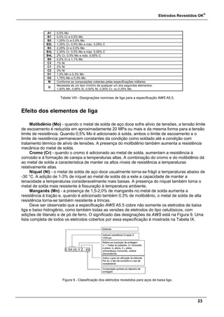 Eletrodos Revestidos OK
®
23
A1 0,5% Mo
B1 0,5% Cr e 0,5% Mo
B2 1,25% Cr e 0,5% Mo
B2L 1,25% Cr, 0,5% Mo e máx. 0,05% C
B3 2,25% Cr e 0,5% Mo
B3L 2,25% Cr, 0,5% Mo e máx. 0,05% C
B4L 2% Cr, 0,5% Mo e máx. 0,05% C
B5 0,5% Cr e 1,1% Mo
C3 1% Ni
C1 2% Ni
C2 3% Ni
D1 1,5% Mn e 0,3% Mo
D2 1,75% Mn e 0,3% Mo
M Conforme as composições cobertas pelas especificações militares
G
Necessita de um teor mínimo de qualquer um dos seguintes elementos:
1,00% Mn, 0,80% Si, 0,50% Ni, 0,30% Cr, ou 0,20% Mo
Tabela VIII - Designações nominais de liga para a especificação AWS A5.5.
Efeito dos elementos de liga
Molibdênio (Mo) - quando o metal de solda de aço doce sofre alívio de tensões, a tensão limite
de escoamento é reduzida em aproximadamente 20 MPa ou mais e da mesma forma para a tensão
limite de resistência. Quando 0,5% Mo é adicionado à solda, ambos o limite de escoamento e o
limite de resistência permanecem constantes da condição como soldado até a condição com
tratamento térmico de alívio de tensões. A presença do molibdênio também aumenta a resistência
mecânica do metal de solda.
Cromo (Cr) - quando o cromo é adicionado ao metal de solda, aumentam a resistência à
corrosão e à formação de carepa a temperaturas altas. A combinação do cromo e do molibdênio dá
ao metal de solda a característica de manter os altos níveis de resistência a temperaturas
relativamente altas.
Níquel (Ni) - o metal de solda de aço doce usualmente torna-se frágil a temperaturas abaixo de
-30 °C. A adição de 1-3% de níquel ao metal de solda dá a este a capacidade de manter a
tenacidade a temperaturas consideravelmente mais baixas. A presença do níquel também torna o
metal de solda mais resistente à fissuração à temperatura ambiente.
Manganês (Mn) - a presença de 1,5-2,0% de manganês no metal de solda aumenta a
resistência à tração e, quando é adicionado também 0,3% de molibdênio, o metal de solda de alta
resistência torna-se também resistente a trincas.
Deve ser observado que a especificação AWS A5.5 cobre não somente os eletrodos de baixa
liga e baixo hidrogênio, como também todas as versões de eletrodos do tipo celulósicos, com
adições de titanato e de pó de ferro. O significado das designações da AWS está na Figura 9. Uma
lista completa de todos os eletrodos cobertos por essa especificação é mostrada na Tabela IX.
Figura 9 - Classificação dos eletrodos revestidos para aços de baixa liga.
 